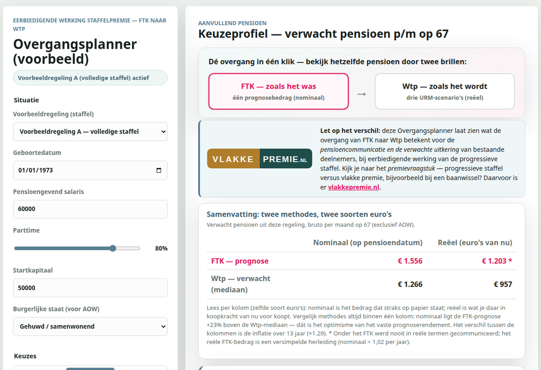 Schermafbeelding van de Overgangsplanner: invoer met de FTK-prognose en de Wtp-uitkomst naast elkaar