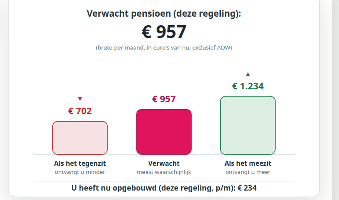 Schermafbeelding van de Overgangsplanner: de drie wettelijke scenario’s voor dezelfde deelnemer