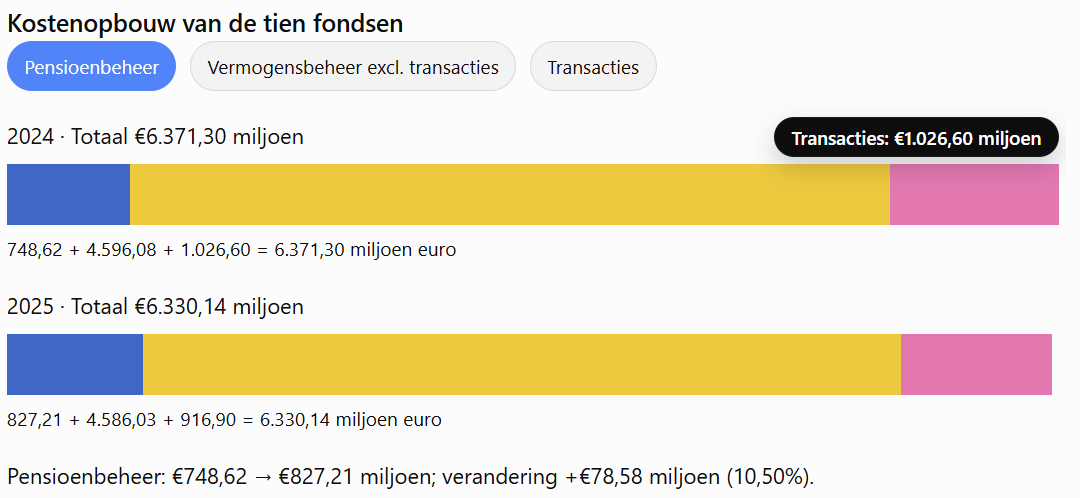 Uitsnede van een ChatGPT Page met de kostenopbouw over 2024 en 2025