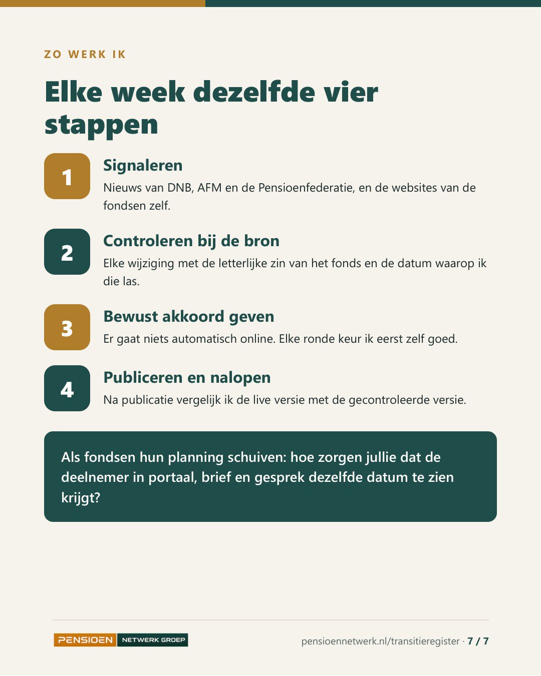 Pagina 7: elke week dezelfde vier stappen